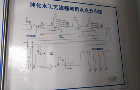 联测有纸记录仪应用于医药行业